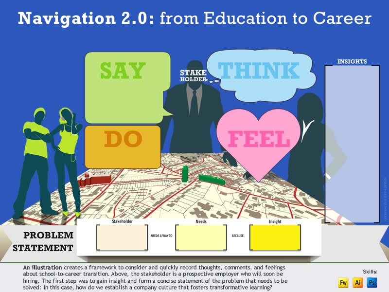 fill-in-chart for decision making during transition from education to work