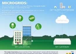 infographic showing how micro-grids work