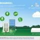 infographic showing how micro-grids work