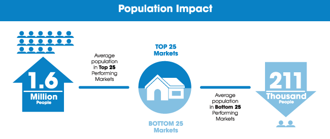 detail of real estate infographic