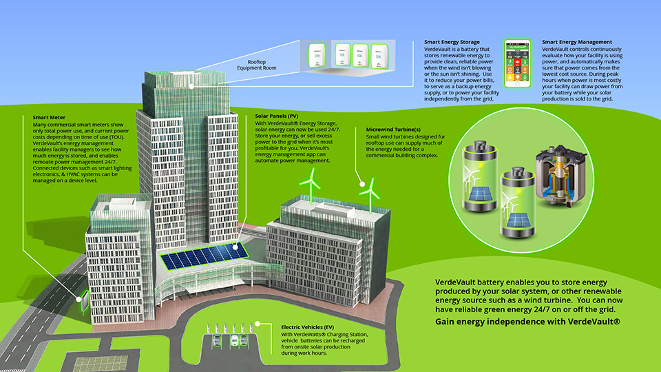 Large-scale Sustainable Energy System