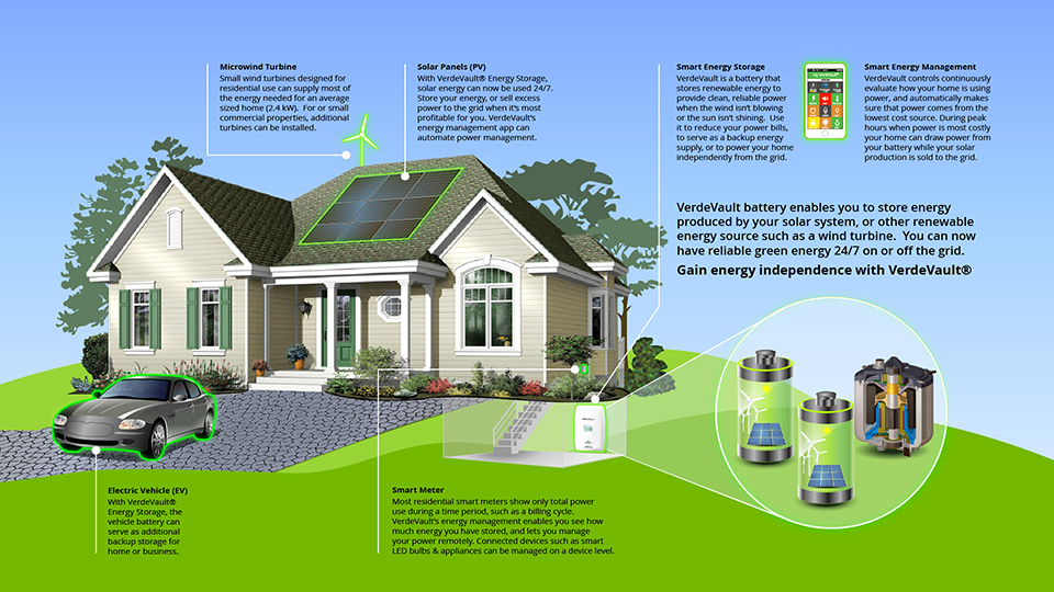 Sustainable Energy System for Residential Application
